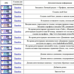 Самая большая база трастовых сайтов для поднятия ТИЦ PR