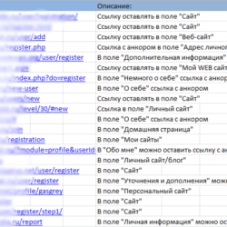 База трастовых сайтов из ЯК (77шт.) 14.04.2012
