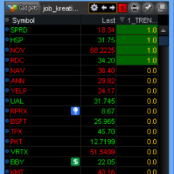 NYSE Thinkorswim скрипт для WatchList - Entry