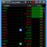 NYSE Thinkorswim скрипт для WatchList - Entry