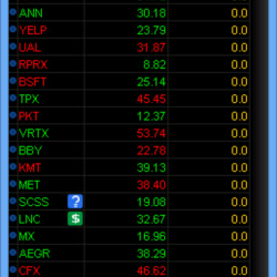 NYSE Thinkorswim скрипт для WatchList – Price Action