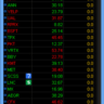 NYSE Thinkorswim скрипт для WatchList – Price Action