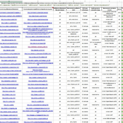 55 досок объявлений с заработком в интернете, высок ТИЦ