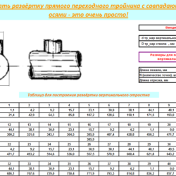 Тройник прямой переходной с совпадающими осями шаблон