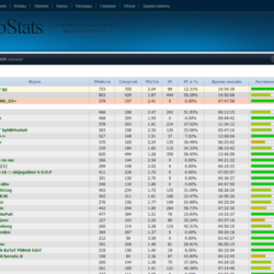 Шаблон White-blue для Psychostats