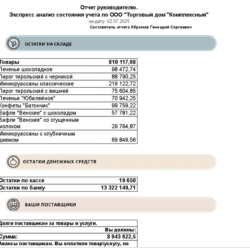 Отчет для директора для БП 3.0