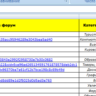 100 форумов для размещения ссылок