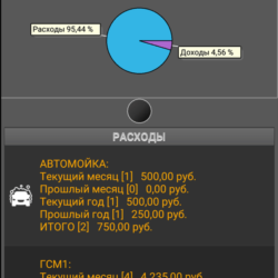 Мой автопарк для Android