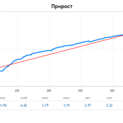Профессиональная торговая система для рынка ФОРТС