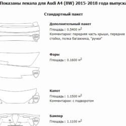 Электронные лекала на автомобили Audi A4 (8W) S-line
