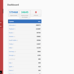 ПО для сбора базы WEB PUSH трафика