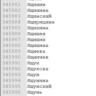 База 346 000 фамилий на русском языке (муж. и жен.)
