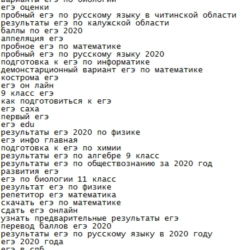 Ключевые слова по теме ЕГЭ.  18000 слов.