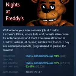 Five Nights at Freddy's АВТОДОСТАВКА STEAM GLOBAL МГНОВЕННО ЛИЦЕНЗИЯ