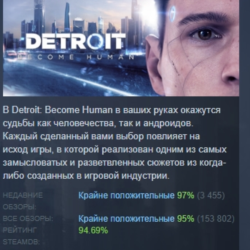 Detroit: Become Human АВТОДОСТАВКА STEAM GLOBAL МГНОВЕННО ЛИЦЕНЗИЯ