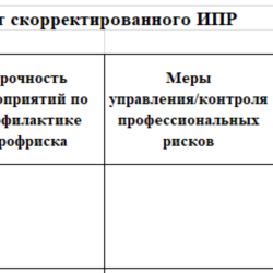 Автоматизированная .xlsm "Карта оценки проф. риска"