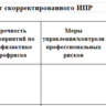 Автоматизированная .xlsm "Карта оценки проф. риска"