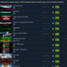 151 KZT на карте для смены региона Steam Казахстан