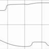 HONDA CIVIC 4D (japan) 1997-1999 Лекала автоковриков