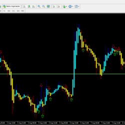 ADX Signal