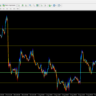 Auto Fibo