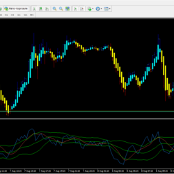 BB RSI MA 2