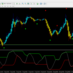 CCI Channel
