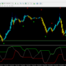 CCI Channel