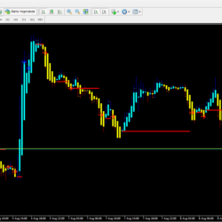 Direction Trend