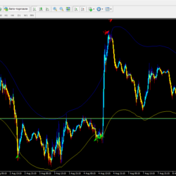 Distance Trade
