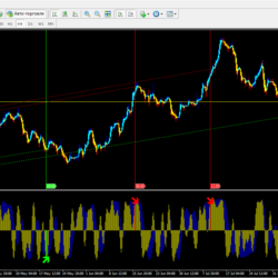 Elite Scalping and Binary options