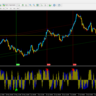 Elite Scalping and Binary options