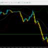 Forex BB Signal