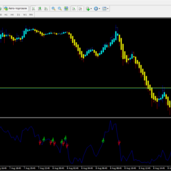 Forex Buy Sell
