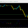 Forex Buy Sell