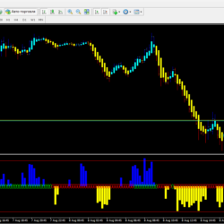Forex CCI 7