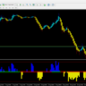Forex CCI 7