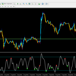 Forex CCI Divergence