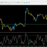Forex CCI Divergence