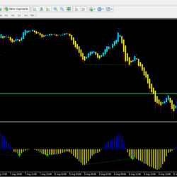 Forex Divergence 3