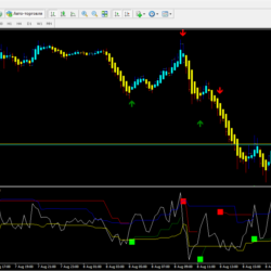 Forex Gain Absolute Alerts