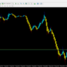 Forex Power Meter