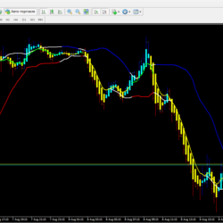 Forex Profit Boost