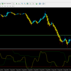 Forex RSI CCI