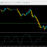 Forex RSI Signal