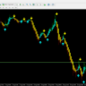 Forex Signal