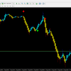 Gann Signal