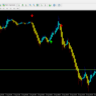 Gann Signal