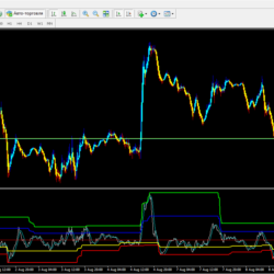 Garant Trend