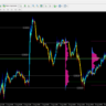 Market Profile Virginp